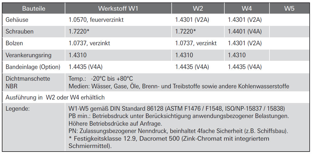 STRAUB-METAL-GRIP  60,3 NBR Edelstahl Verschluß
